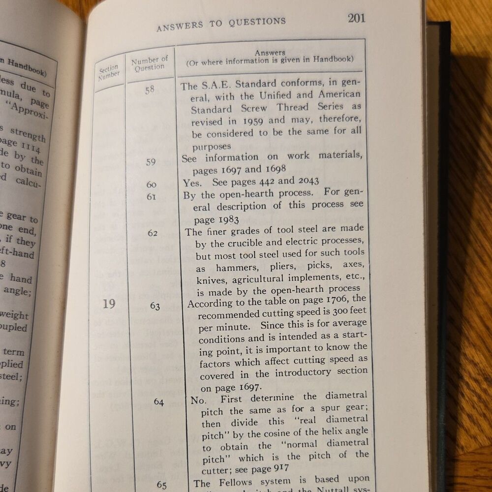 The Use of Handbook Tables and Formulas by Franklin D. Jones John M. Amiss 1971 - Picture 5 of 6